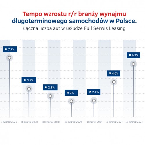 Tempo wzrostu wynajmu dlugoterminowego w Polsce - 2020 - 2021.jpg